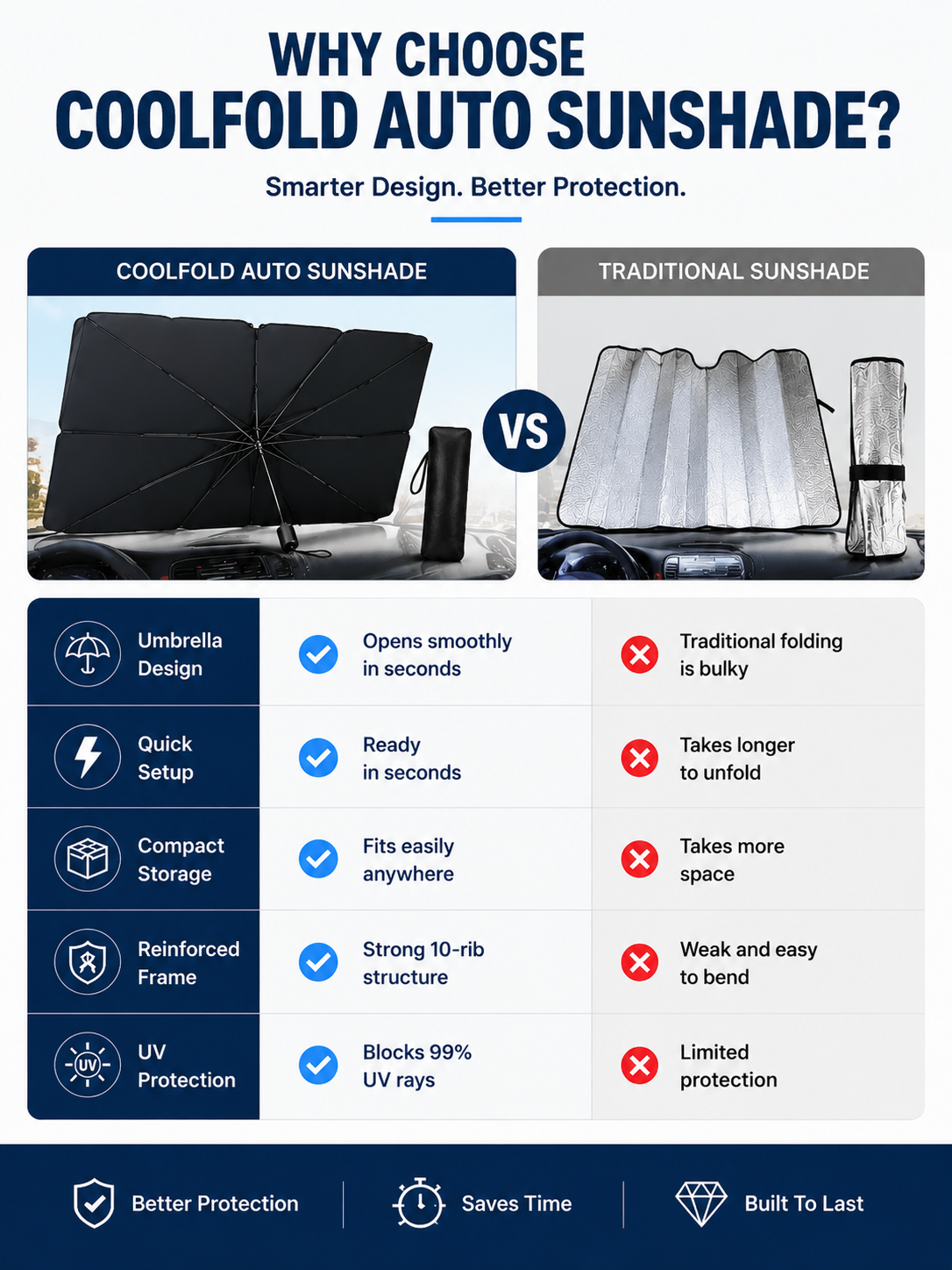 CoolFold Auto Sunshade ❄️Keep Your Car Up to 50°F Cooler in Seconds Blocks 99% of UV Rays